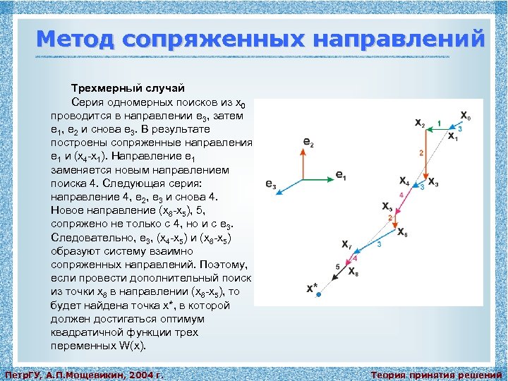 Сопряженный градиент. Метод сопряженных направлений Пауэлла. Метод сопряженных направлений Пауэлла алгоритм. Методы сопряженного упражнения. Сопряжённые направления это.