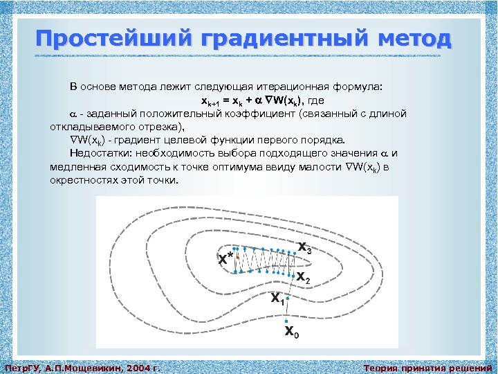 Простейший градиентный метод В основе метода лежит следующая итерационная формула: xk+1 = xk +