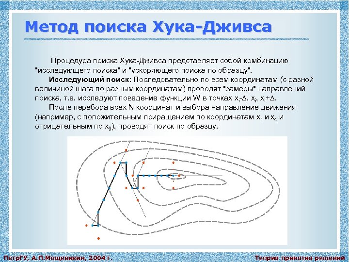 Метод поиска Хука-Дживса Процедура поиска Хука-Дживса представляет собой комбинацию "исследующего поиска" и "ускоряющего поиска