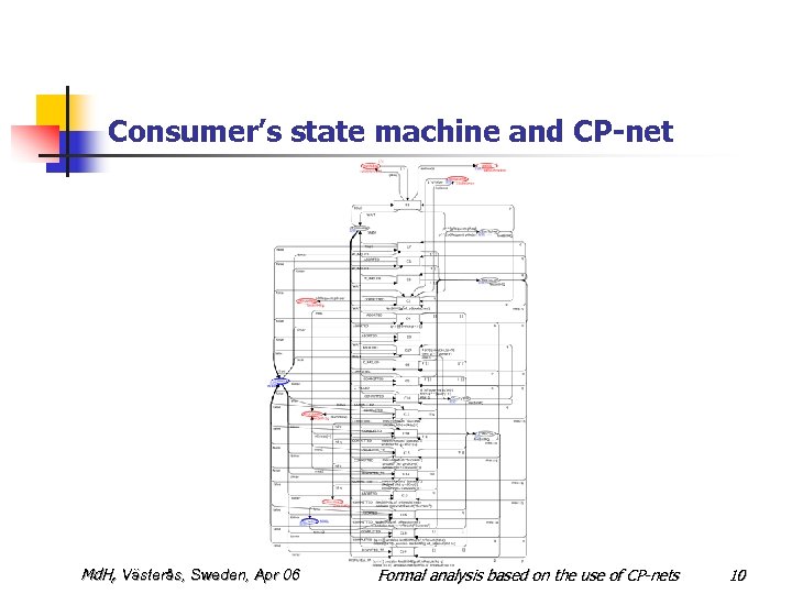 Consumer’s state machine and CP-net Md. H, Västerås, Sweden, Apr 06 Formal analysis based
