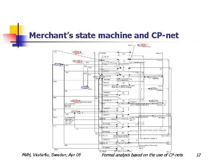 Merchant’s state machine and CP-net Md. H, Västerås, Sweden, Apr 06 Formal analysis based