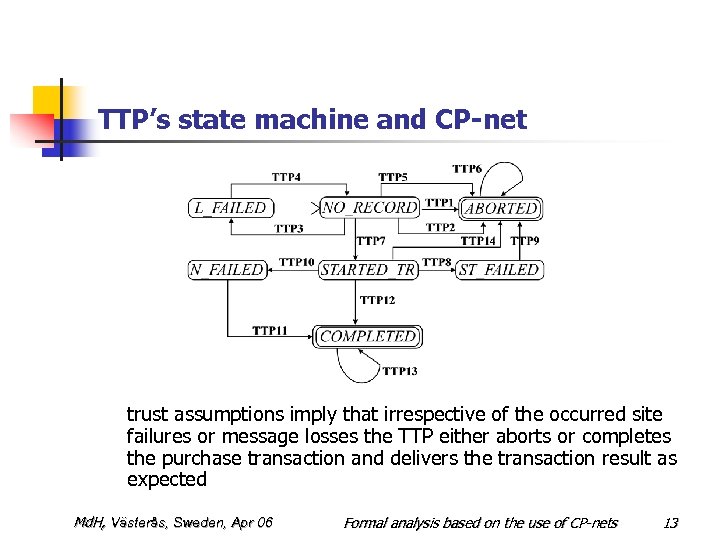 TTP’s state machine and CP-net trust assumptions imply that irrespective of the occurred site