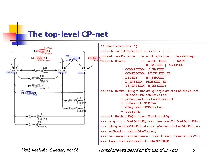 The top-level CP-net (* declarations *) colset valid. ORn. Valid = with v |