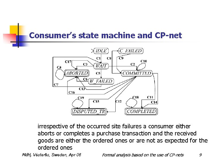 Consumer’s state machine and CP-net irrespective of the occurred site failures a consumer either