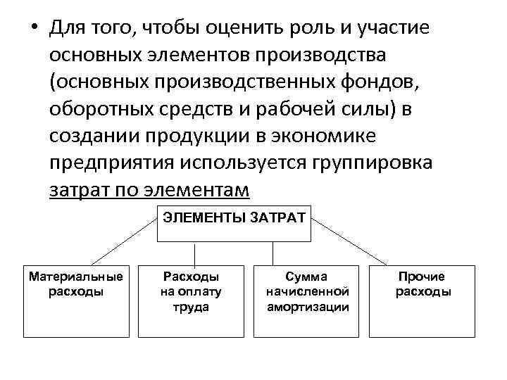  • Для того, чтобы оценить роль и участие основных элементов производства (основных производственных