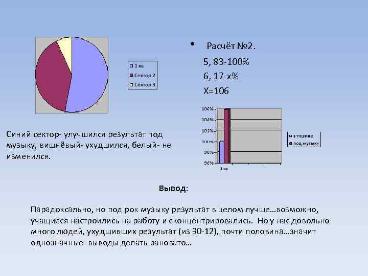  • Расчёт № 2. 5, 83 -100% 6, 17 -x% X=106 Синий сектор-
