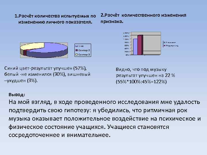1. Расчёт количества испытуемых по 2. Расчёт количественного изменения признака. изменению личного показателя. Синий