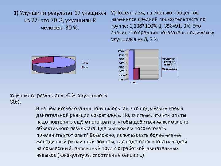 1) Улучшили результат 19 учащихся 2)Подсчитаем, на сколько процентов изменился средний показатель теста по