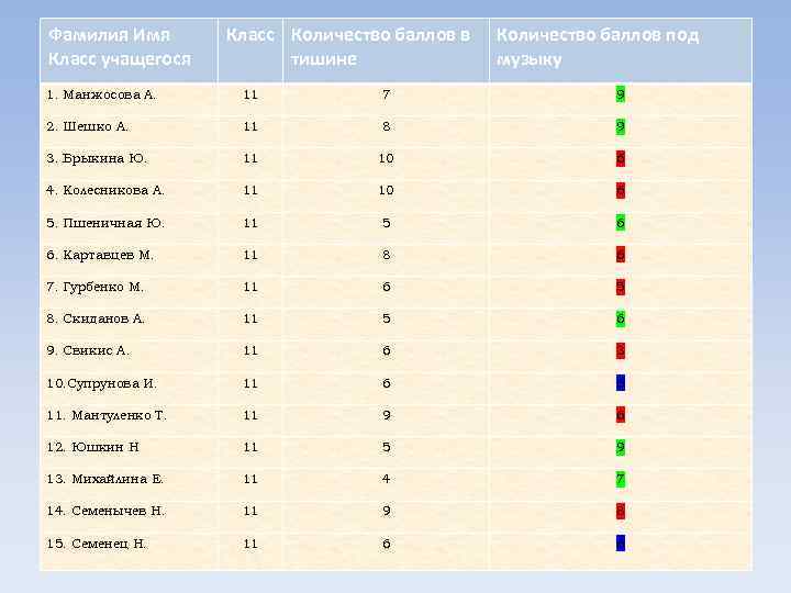 Двенадцать баллов. Баллов фамилия в Казахстане. Баллы по межшкольной олимпиады 1502. 12 Баллов в Украине. Сколько баллов музыка.