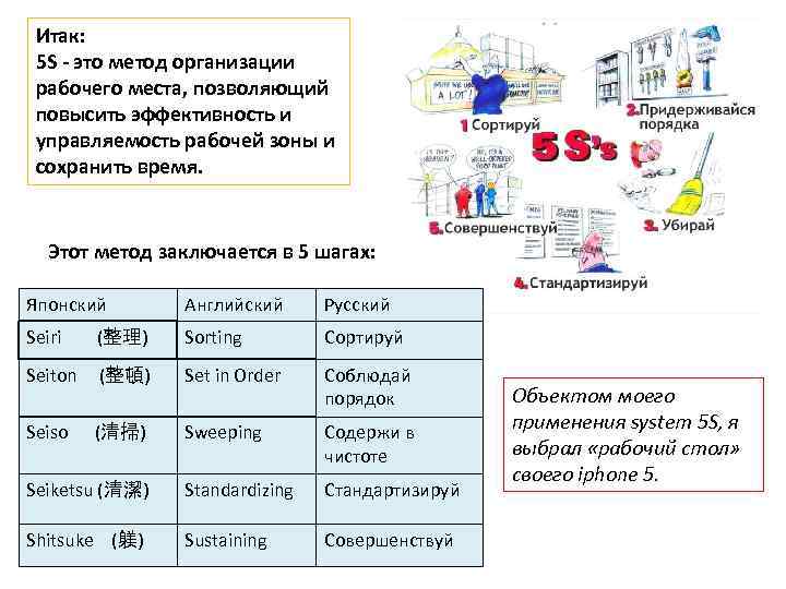 Итак: 5 S - это метод организации рабочего места, позволяющий повысить эффективность и управляемость