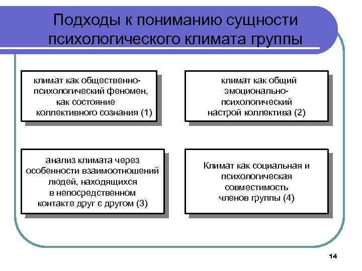 Подходы к пониманию сущности психологического климата группы климат как общественнопсихологический феномен, как состояние коллективного