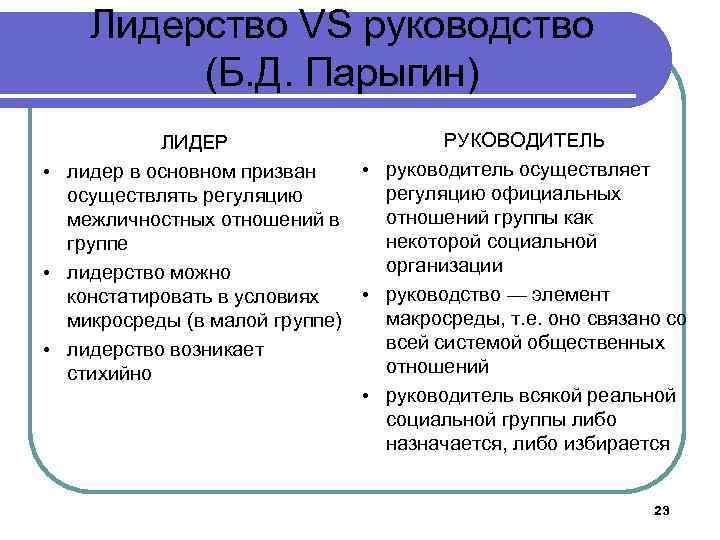 Лидерство VS руководство (Б. Д. Парыгин) РУКОВОДИТЕЛЬ ЛИДЕР • руководитель осуществляет • лидер в