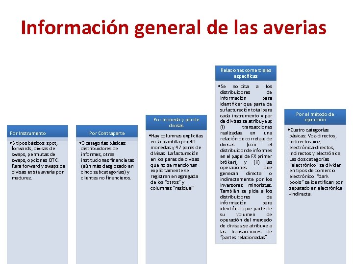 Información general de las averias Relaciones comerciales especificas Por moneda y par de divisas