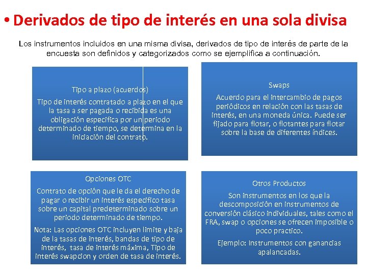  • Derivados de tipo de interés en una sola divisa Los instrumentos incluidos