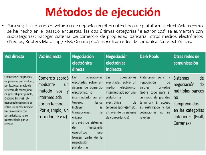 Métodos de ejecución • Para seguir captando el volumen de negocios en diferentes tipos