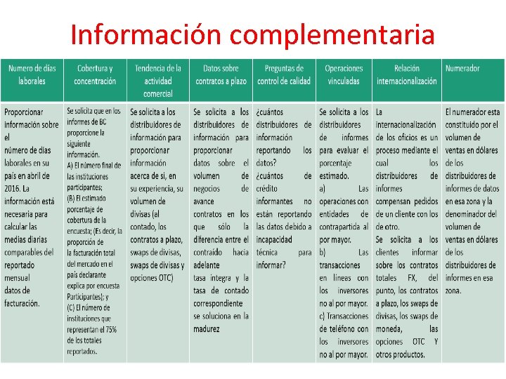 Información complementaria 