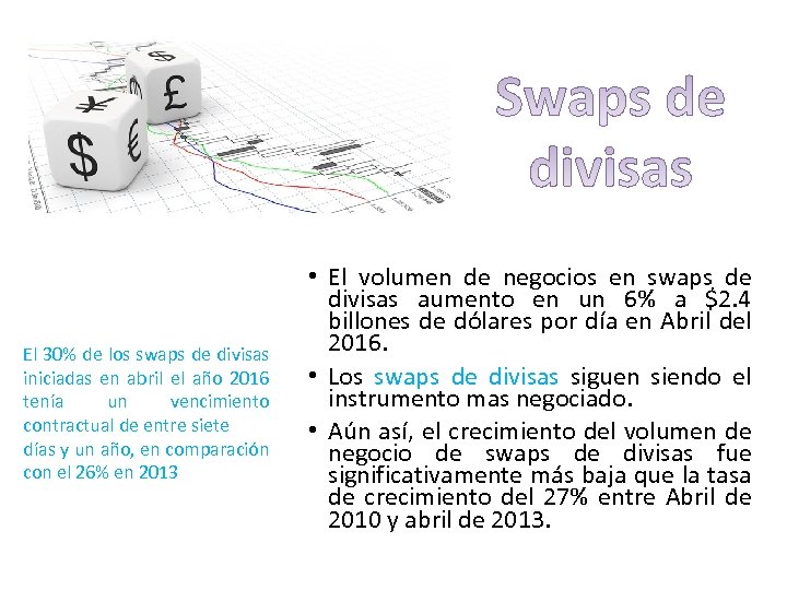 El 30% de los swaps de divisas iniciadas en abril el año 2016 tenía