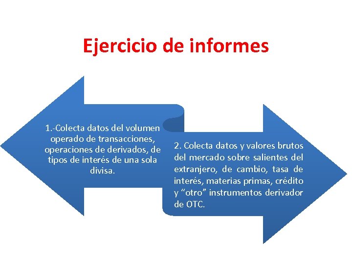 Ejercicio de informes 1. -Colecta datos del volumen operado de transacciones, operaciones de derivados,