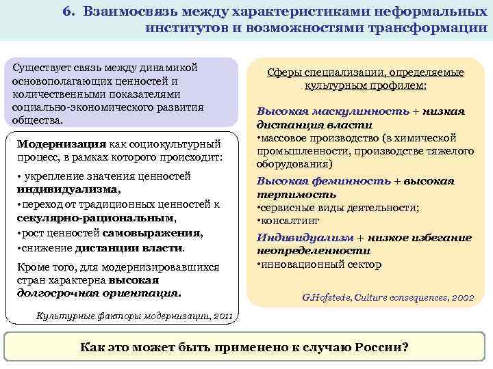 6. Взаимосвязь между характеристиками неформальных институтов и возможностями трансформации Существует связь между динамикой основополагающих