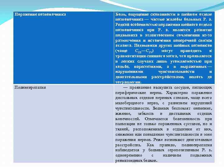 Поражение позвоночника Полиневропатия Боль, ощущение скованности в шейном отделе позвоночника — частые жалобы больных