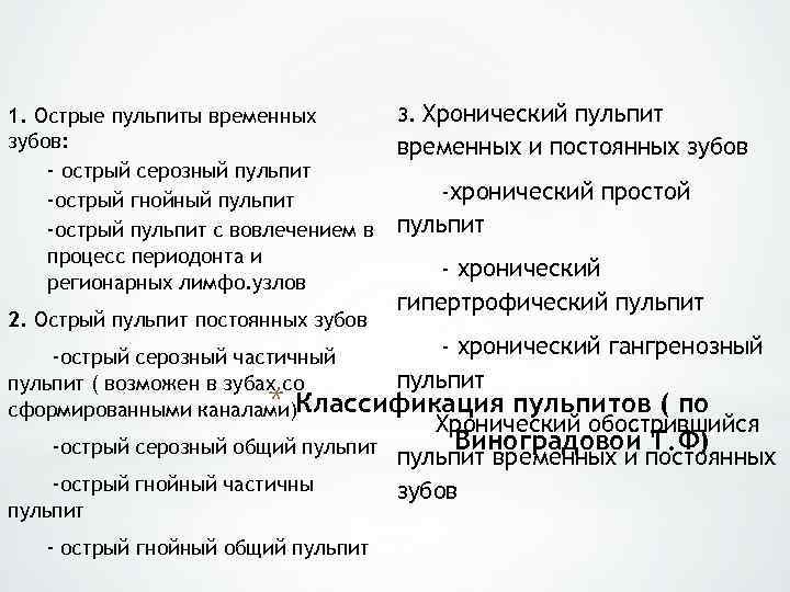 1. Острые пульпиты временных зубов: - острый серозный пульпит -острый гнойный пульпит -острый пульпит