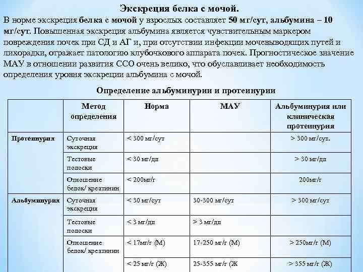 Экскреция белка с мочой. В норме экскреция белка с мочой у взрослых составляет 50