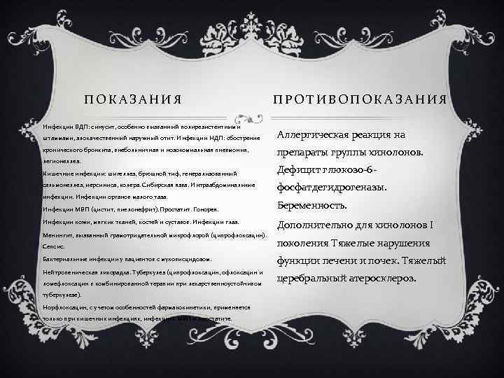 ПОКАЗАНИЯ ПРОТИВОПОКАЗАНИЯ Инфекции ВДП: синусит, особенно вызванный полирезистентными штаммами, злокачественный наружный отит. Инфекции НДП: