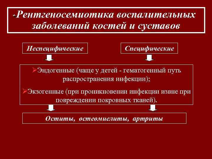 Рентгеносемиотика воспалительных заболеваний костей и суставов Неспецифические Специфические ØЭндогенные (чаще у детей - гематогенный