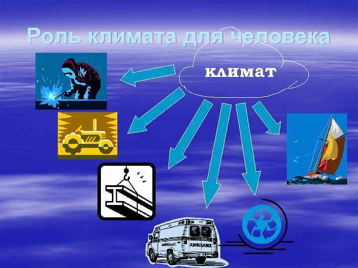 Роль климата для человека климат 