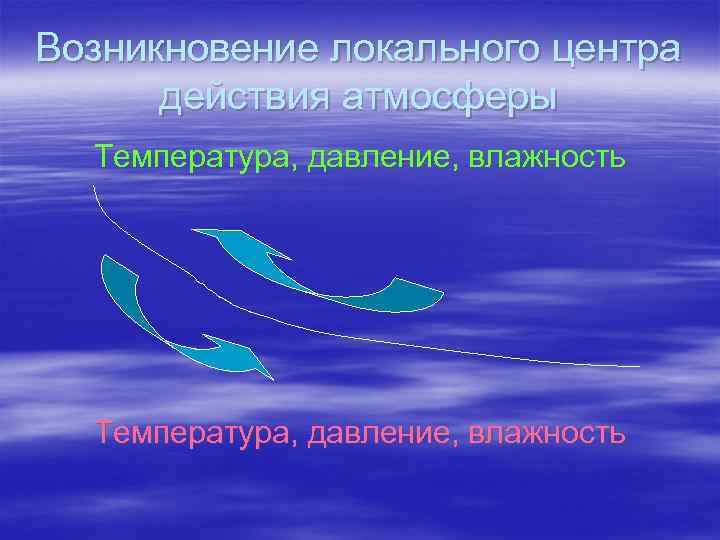 Возникновение локального центра действия атмосферы Температура, давление, влажность 