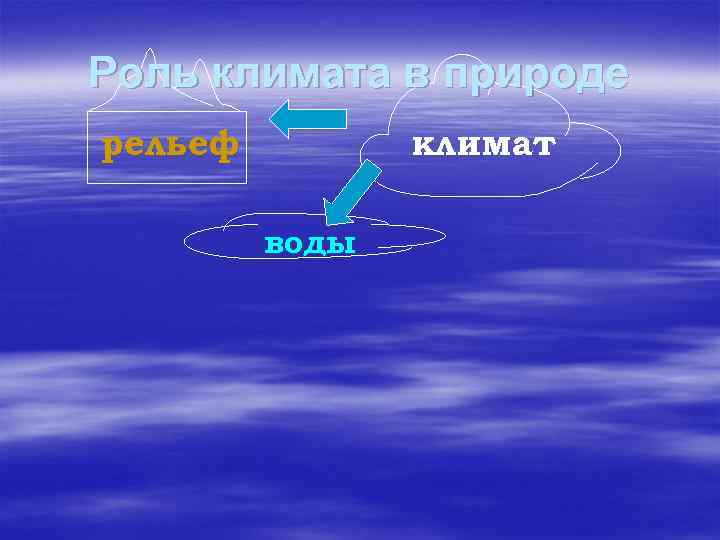 Роль климата в природе рельеф климат воды 