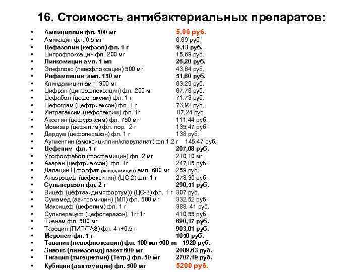 16. Стоимость антибактериальных препаратов: • • • • • • • • • Ампициллин