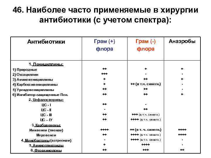 Операция антибиотик