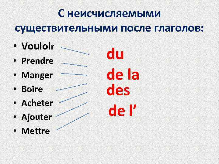 С неисчисляемыми существительными после глаголов: • Vouloir • • • Prendre Manger Boire Acheter