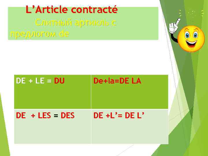 L’Article contracté Слитный артикль с предлогом de DE + LE = DU De+la=DE LA