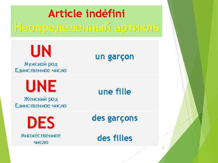 Article indéfini Неопределенный артикль UN un garçon UNE une fille Мужской род Единственное число