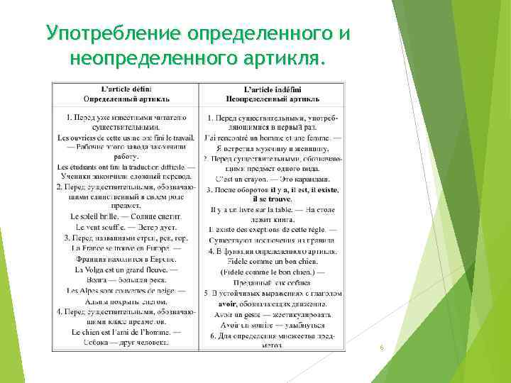 Употребление определенного и неопределенного артикля. 6 