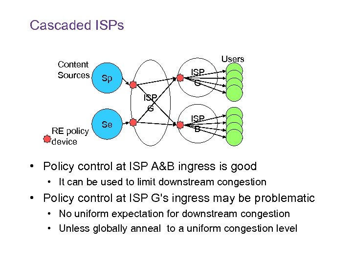 Cascaded ISPs Content Sources Users ISP G Sp ISP G RE policy device Se