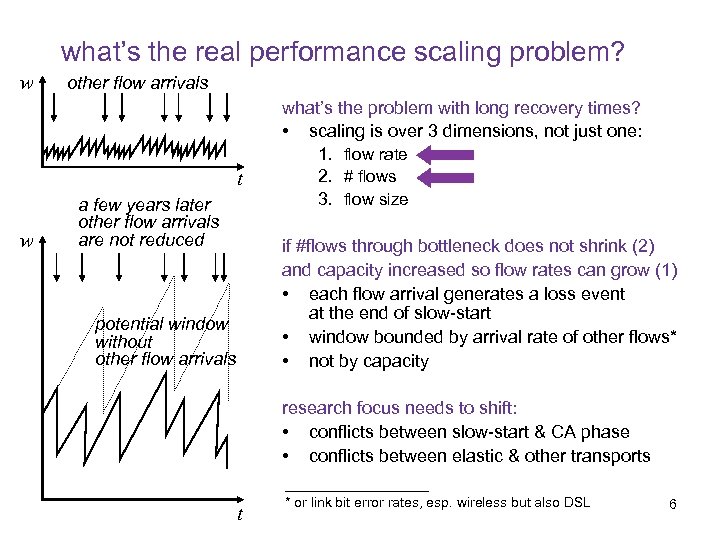what’s the real performance scaling problem? w other flow arrivals t w a few