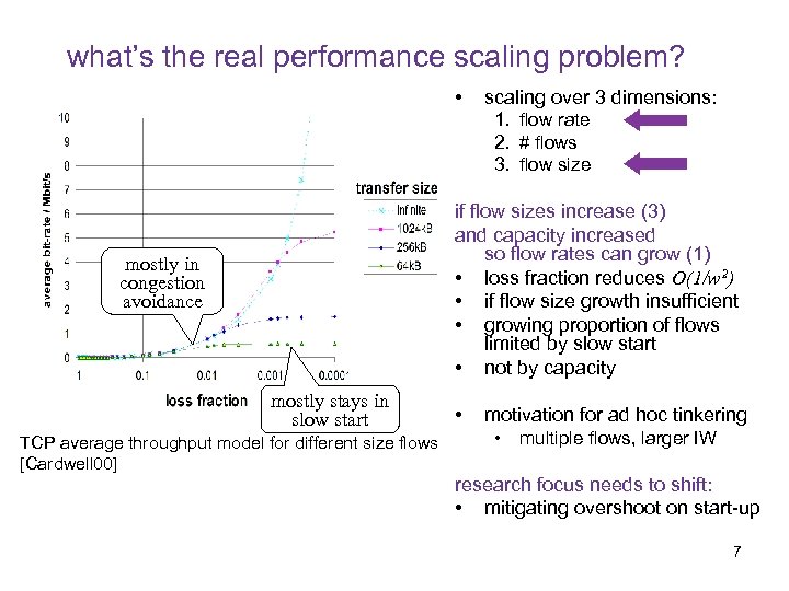 what’s the real performance scaling problem? • scaling over 3 dimensions: 1. flow rate