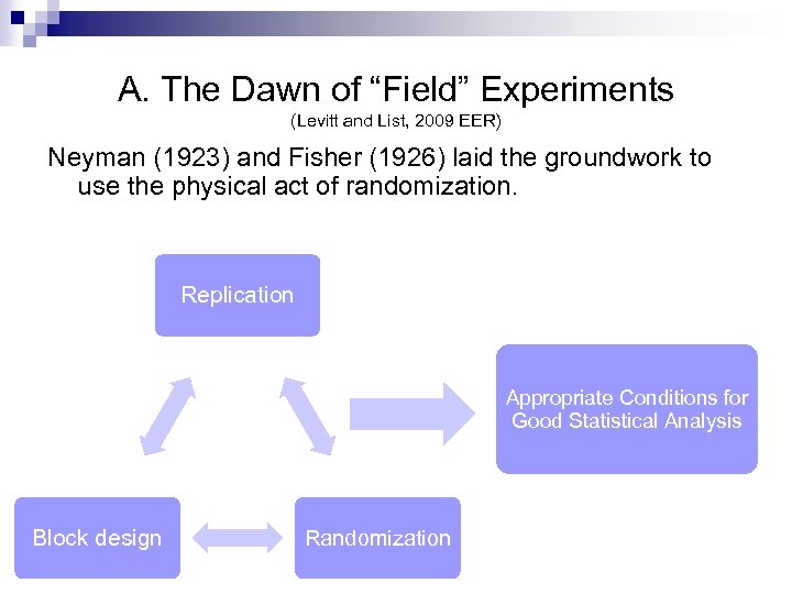 A. The Dawn of “Field” Experiments (Levitt and List, 2009 EER) Neyman (1923) and