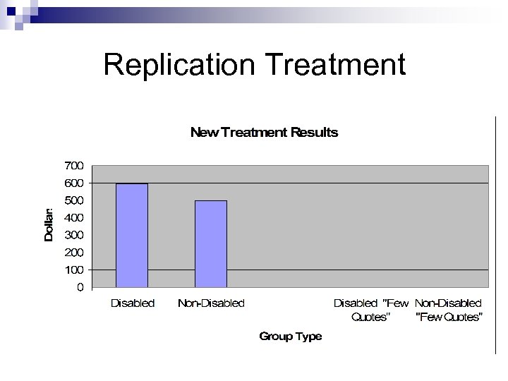 Replication Treatment 