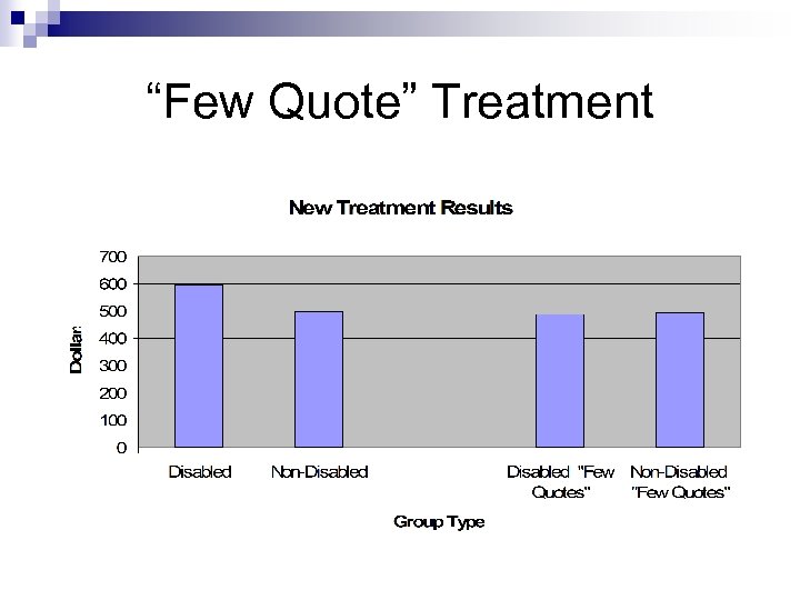 “Few Quote” Treatment 