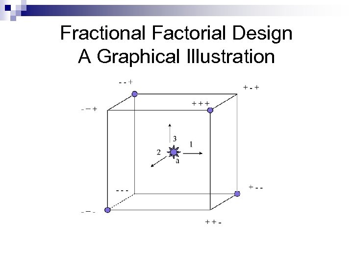 Fractional Factorial Design A Graphical Illustration 