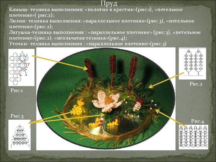 Пруд Камыш- техника выполнения: «полотно в крестик» (рис. 1), «петельное плетение» ( рис. 2);