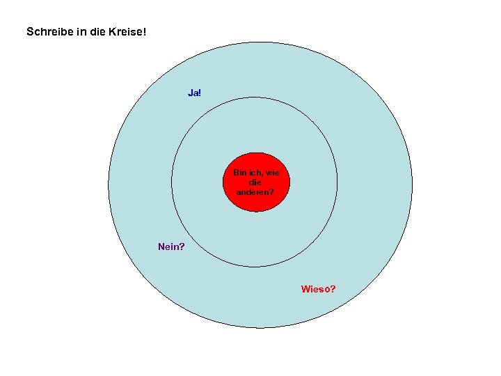 Schreibe in die Kreise! Ja! Bin ich, wie Wieso? die anderen? Nein? Wieso? 