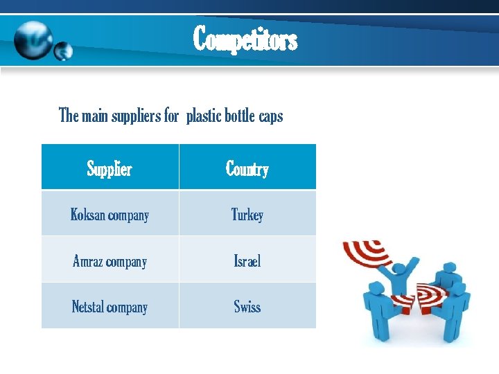 Competitors The main suppliers for plastic bottle caps Supplier Country Koksan company Turkey Amraz
