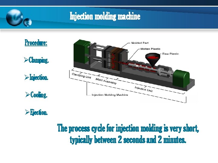 Injection molding machine Procedure: ØClamping. ØInjection. ØCooling. ØEjection. The process cycle for injection molding