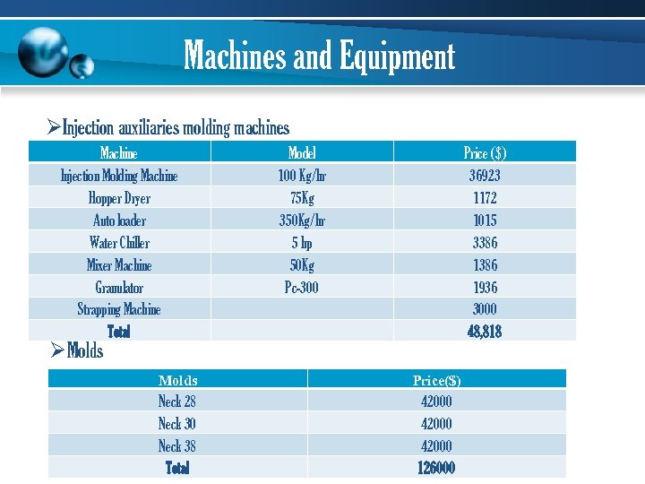 Machines and Equipment ØInjection auxiliaries molding machines Machine Injection Molding Machine Hopper Dryer Auto