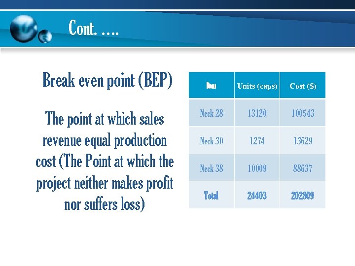 Cont. …. Break even point (BEP) The point at which sales revenue equal production